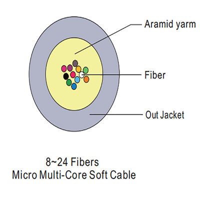 Singlemod G657A1 MPO to MPO Fiber Optic Patch Cord