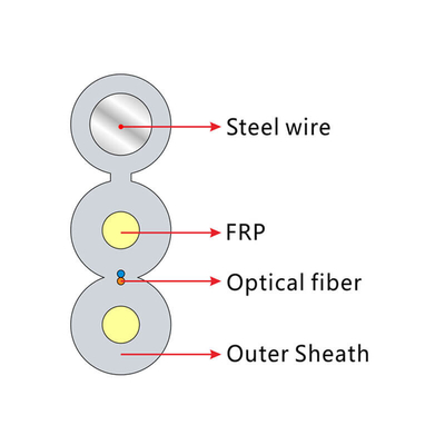 Cabos de fibra óptica FRP KFRP para ligações FTTH ao ar livre 2*5,0mm G652D G657A