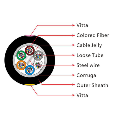 GYTA Cable de fibra multi-modo enrolado tubo solto PE enrolamento de alumínio